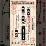 秘蔵の教習#取り締まり #アルファード #警察 #CoolCarsInJapan #あおり運転 #煽り運転 #パトカー #覆面パトカー　#機動捜査隊　#緊急走行 #旧車会 #暴走族　#交通事故